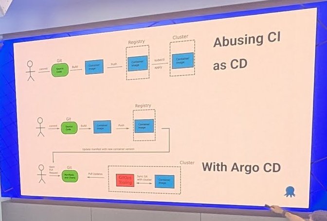Octopus Deploy slide Abusing CI as CD with Argo CD: three pipeline diagrams, the last one using a pull request to update manifests in Git and a GitOps tool syncing Git with the cluster