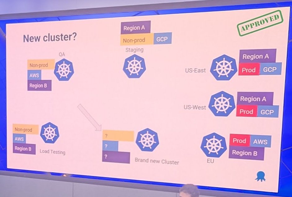 Octopus Deploy slide New cluster? showing Kubernetes clusters labelled QA, Staging, Load Testing, US-East, US-West and EU with environment, cloud and region tags, a brand new cluster with question marks, and an APPROVED stamp