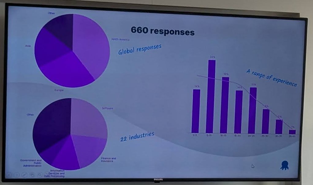Octopus Deploy slide 660 responses, with pie charts for global responses and 22 industries and a bar chart titled A range of experience