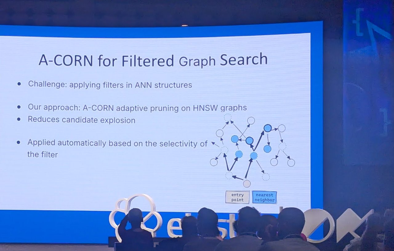 The A-CORN for Filtered Graph Search slide: challenge applying filters in ANN structures, adaptive pruning on HNSW graphs, applied automatically based on filter selectivity