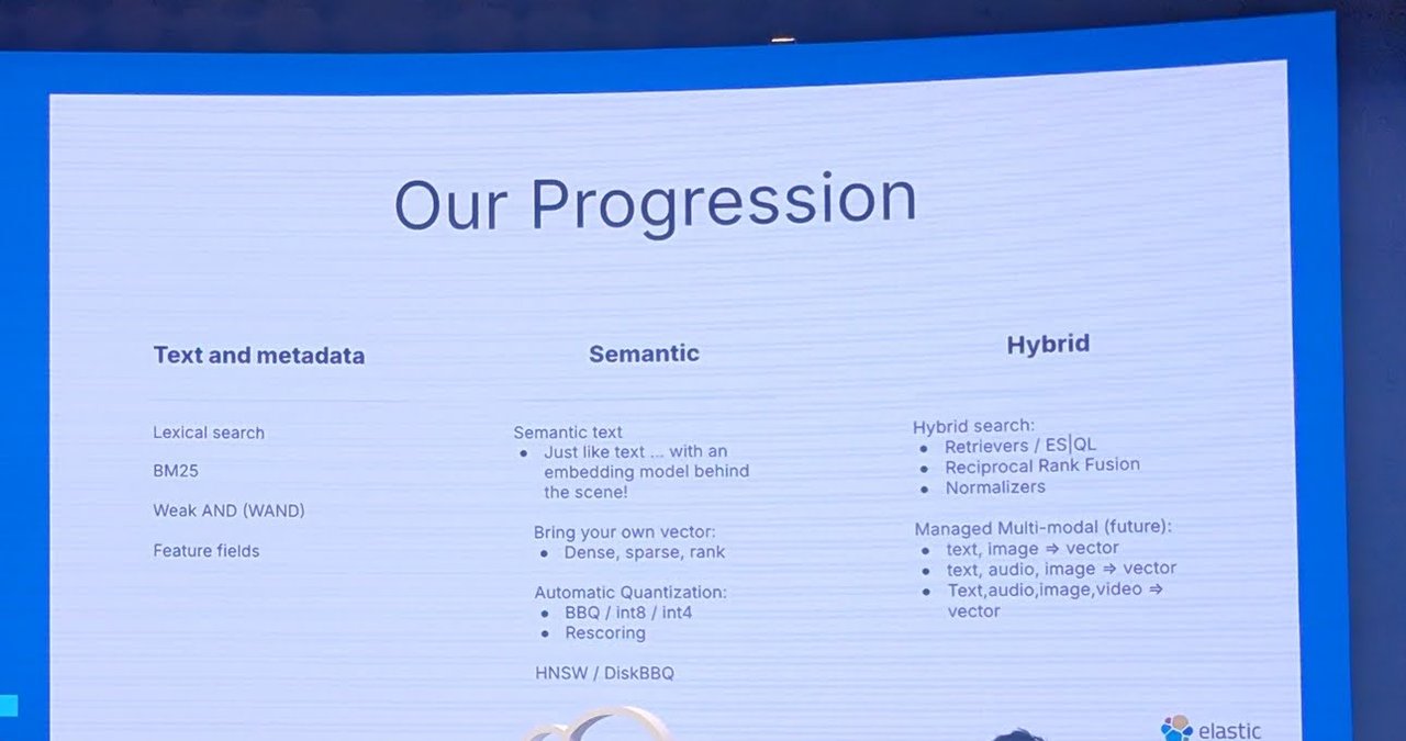 The Our Progression slide showing three columns: Text and metadata, Semantic with automatic quantization and HNSW or DiskBBQ, and Hybrid with retrievers, ES|QL and Reciprocal Rank Fusion