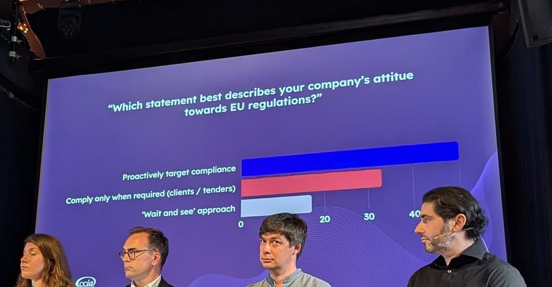 Survey slide "Which statement best describes your company's attitude towards EU regulations?" with bars for proactively target compliance, comply only when required (clients / tenders) and wait-and-see approach