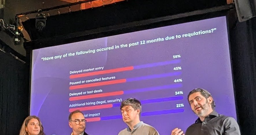 Survey slide asking which of these occurred in the past 12 months due to regulations: delayed market entry 58%, paused or cancelled features 45%, delayed or lost deals 44%, additional hiring 34%, no material impact 21%