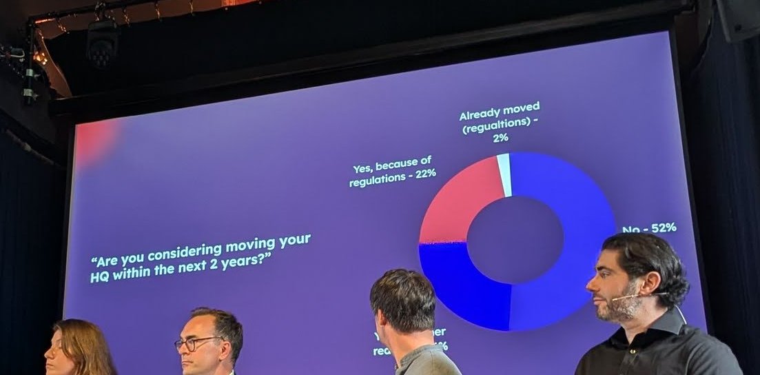 Survey slide "Are you considering moving your HQ within the next 2 years?" showing No 52%, Yes because of regulations 22%, already moved because of regulations 2%