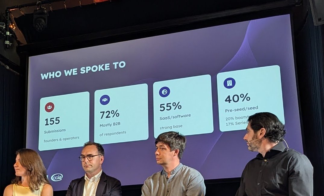 Survey slide "Who we spoke to": 155 submissions from founders and operators, 72% mostly B2B, 55% SaaS/software, 40% pre-seed/seed
