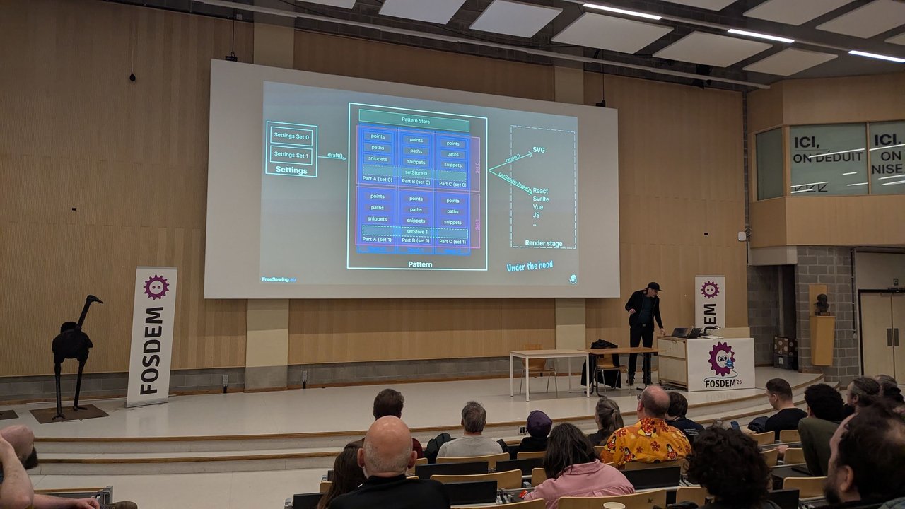 FreeSewing Under the hood slide showing settings, draft, pattern parts and the render stage at FOSDEM 2026