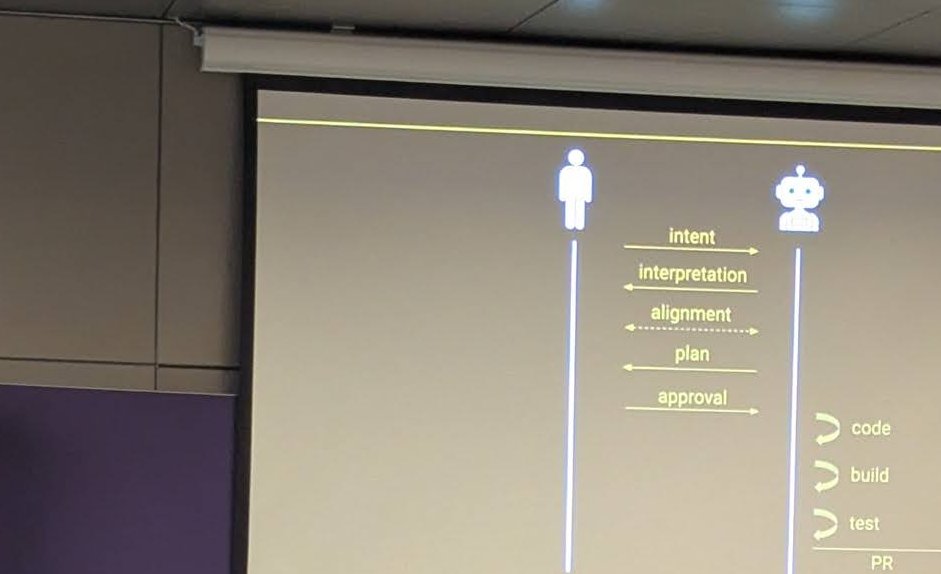 Slide showing a person and an AI agent exchanging intent, interpretation, alignment, plan and approval, followed by the agent's code, build, test, PR and feedback steps