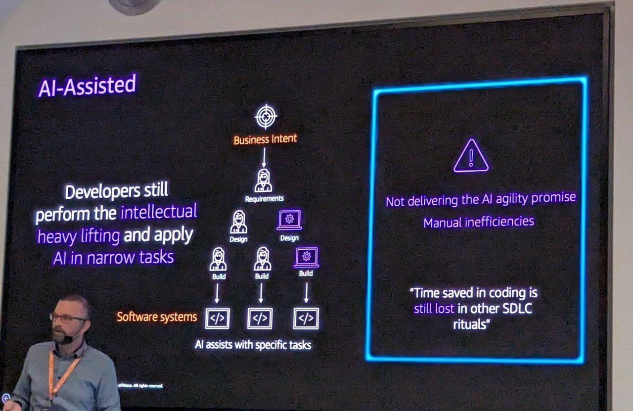 AWS slide AI-Assisted: developers still perform the intellectual heavy lifting and apply AI in narrow tasks, with a warning box saying time saved in coding is still lost in other SDLC rituals