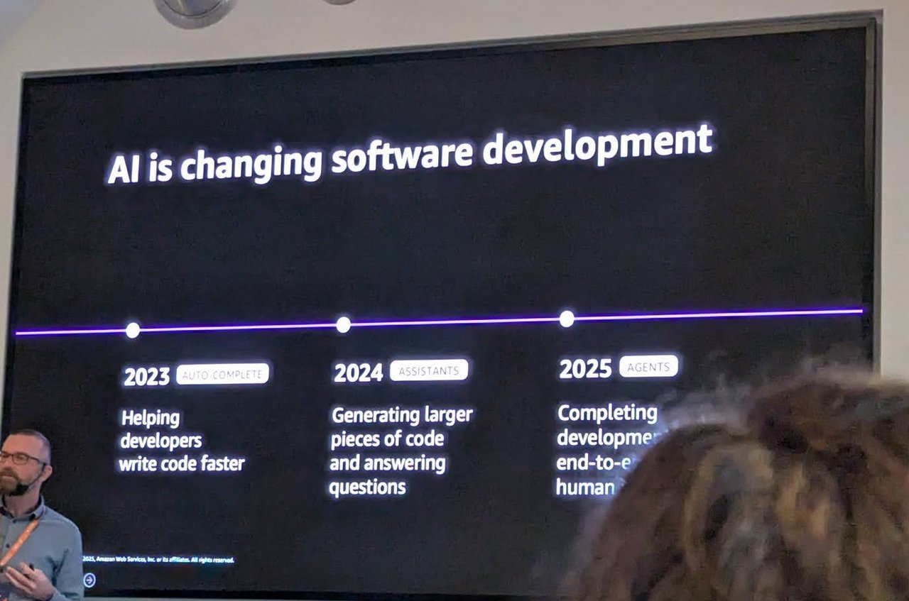 AWS slide AI is changing software development: 2023 auto complete helping developers write code faster, 2024 assistants generating larger pieces of code and answering questions, 2025 agents completing development tasks
