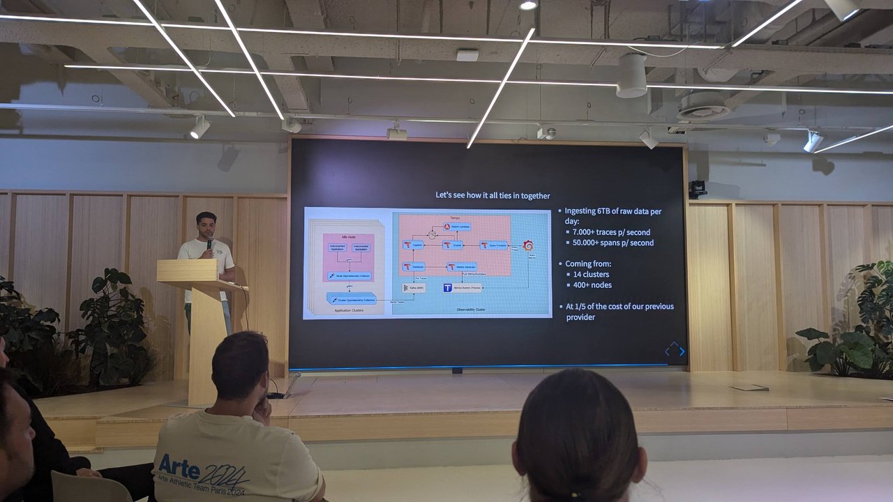 Architecture slide with application clusters, collectors and Tempo, plus ingest figures