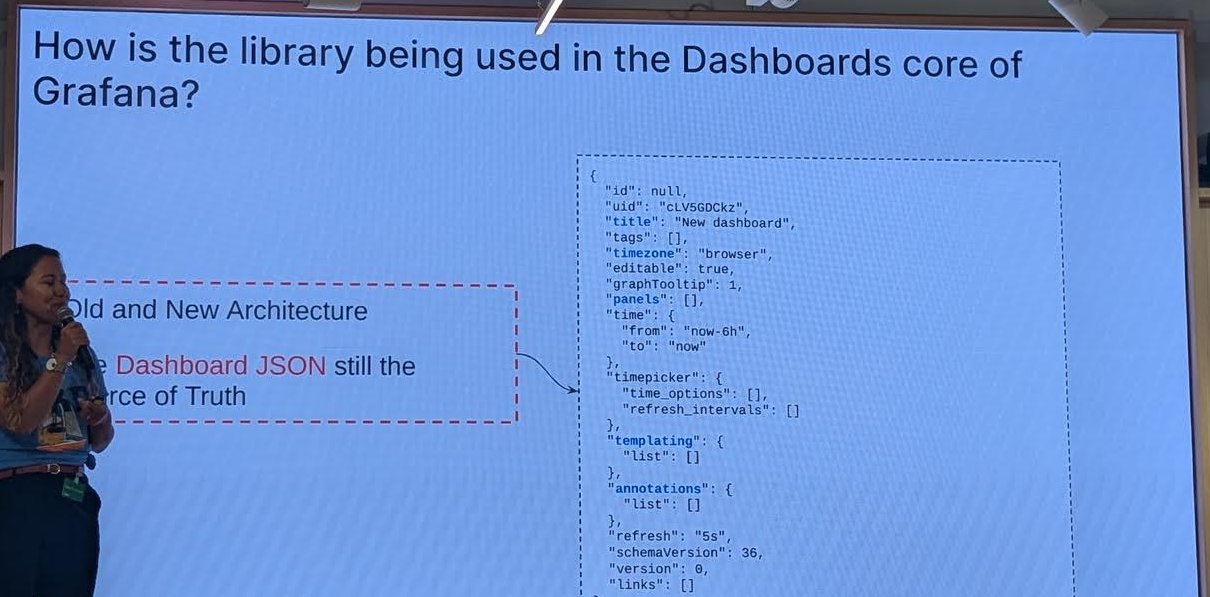 Slide "How is the library being used in the Dashboards core of Grafana?" with an old and new architecture box and an example dashboard JSON
