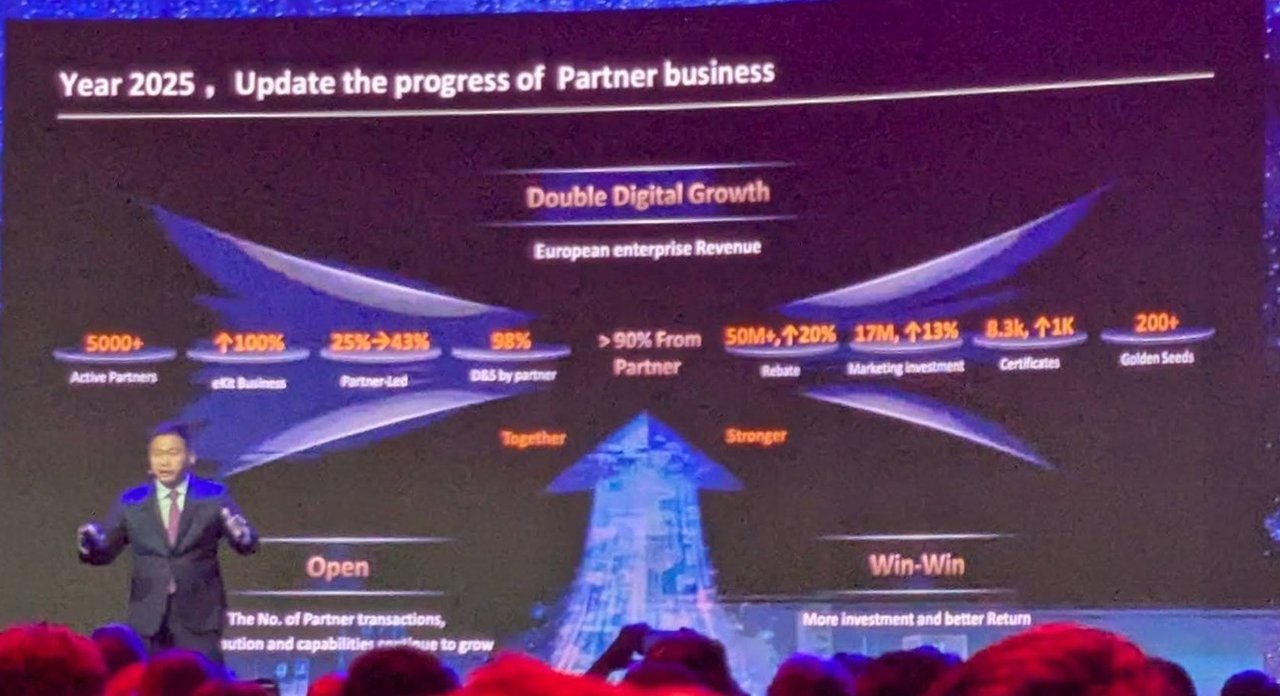 Slide titled Year 2025, Update the progress of Partner business, with active partners, eKit business, partner-led share, rebate, marketing investment and certificates