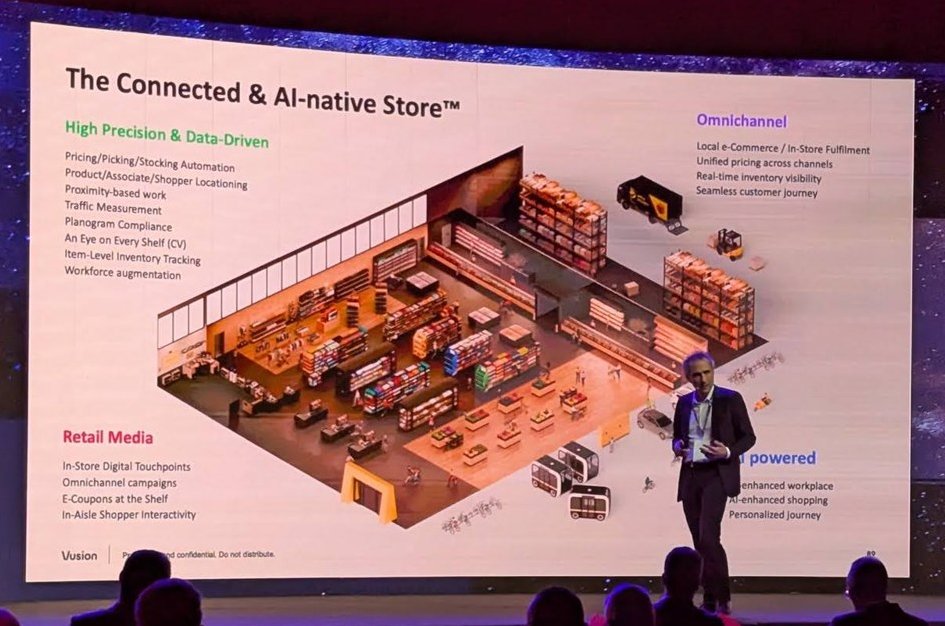 Slide titled The Connected and AI-native Store with high precision and data-driven automation, omnichannel and retail media panels
