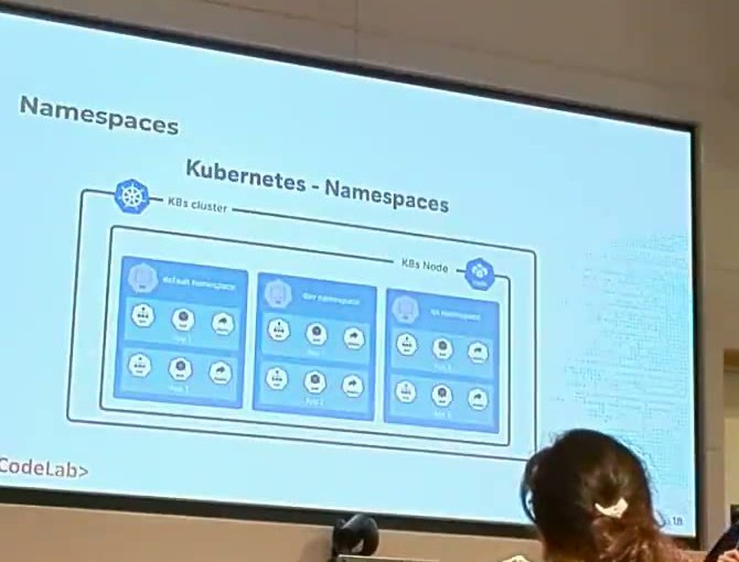 Workshop slide titled Namespaces, showing three namespaces inside a Kubernetes node