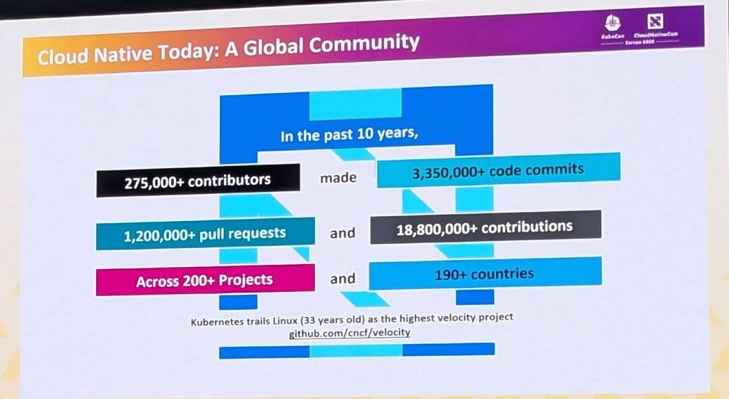 Keynote slide Cloud Native Today: A Global Community, with figures on contributors, code commits, pull requests and countries over ten years