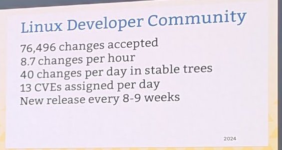 Keynote slide Linux Developer Community with figures for accepted changes, changes per hour, CVEs per day and release cadence