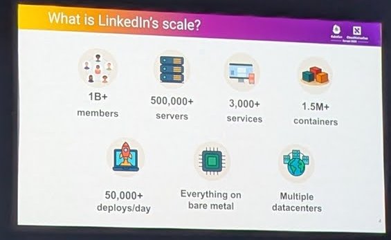 Slide What is LinkedIn's scale with 1B+ members, 500,000+ servers, 3,000+ services, 1.5M+ containers, 50,000+ deploys per day, everything on bare metal