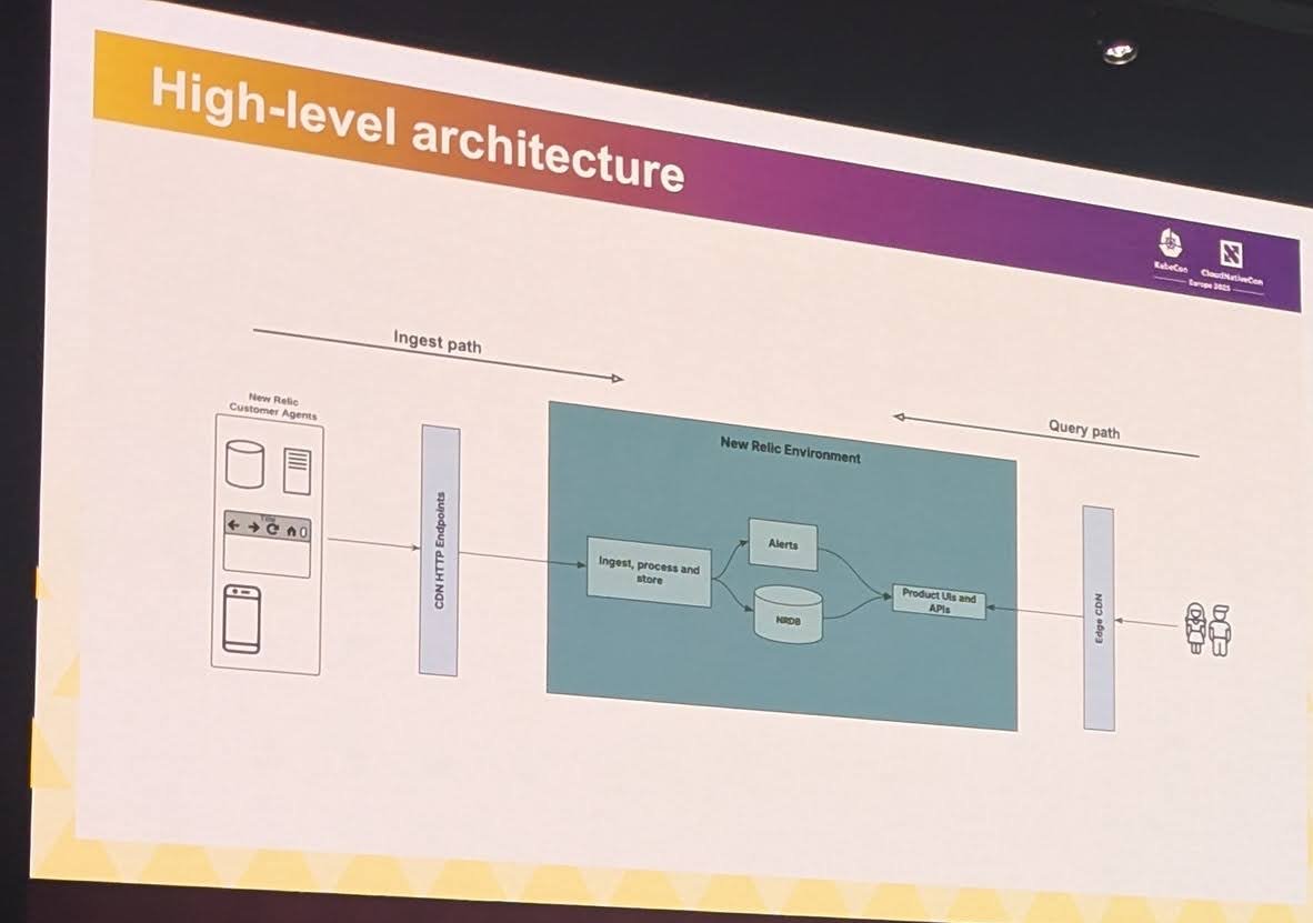 Slide High-level architecture with an ingest path from customer agents through CDN endpoints to ingest, processing, storage and alerts, and a query path through an edge CDN