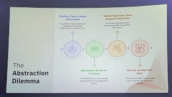 The Abstraction Dilemma slide: a platform team creates an abstraction, it works for ten teams, a mobile payments team requests an extension, and the platform team must decide how to respond