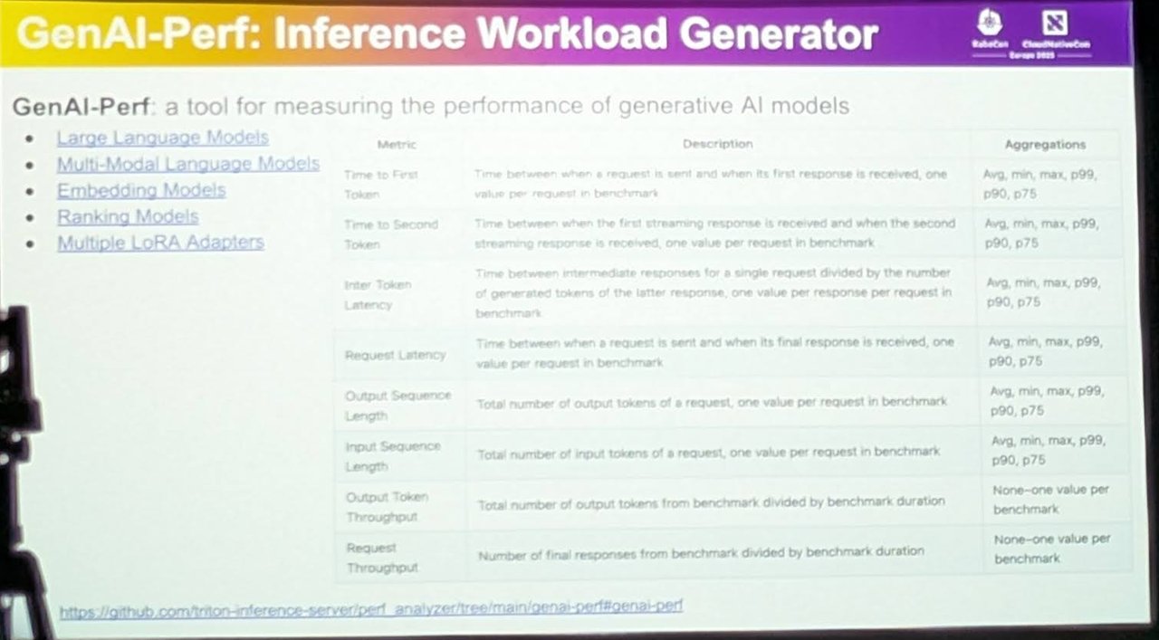 Slide GenAI-Perf Inference Workload Generator listing model types and a table of metrics such as time to first token, inter token latency and request throughput