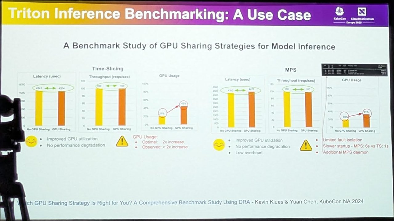 Slide Triton Inference Benchmarking: A Use Case with latency, throughput and GPU usage charts for time-slicing and MPS, with pros and cons for each