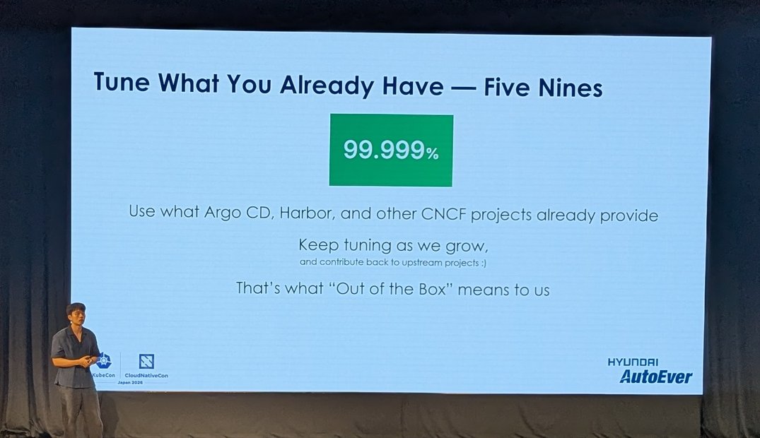 Hyundai AutoEver slide Tune What You Already Have, Five Nines, 99.999 percent, use what Argo CD, Harbor and other CNCF projects already provide