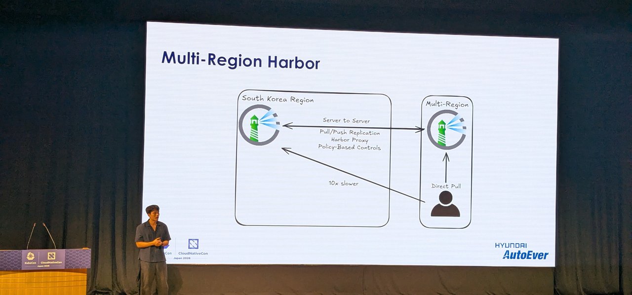 Hyundai AutoEver slide Multi-Region Harbor showing replication, a Harbor proxy and policy-based controls between a South Korea region and a multi-region Harbor