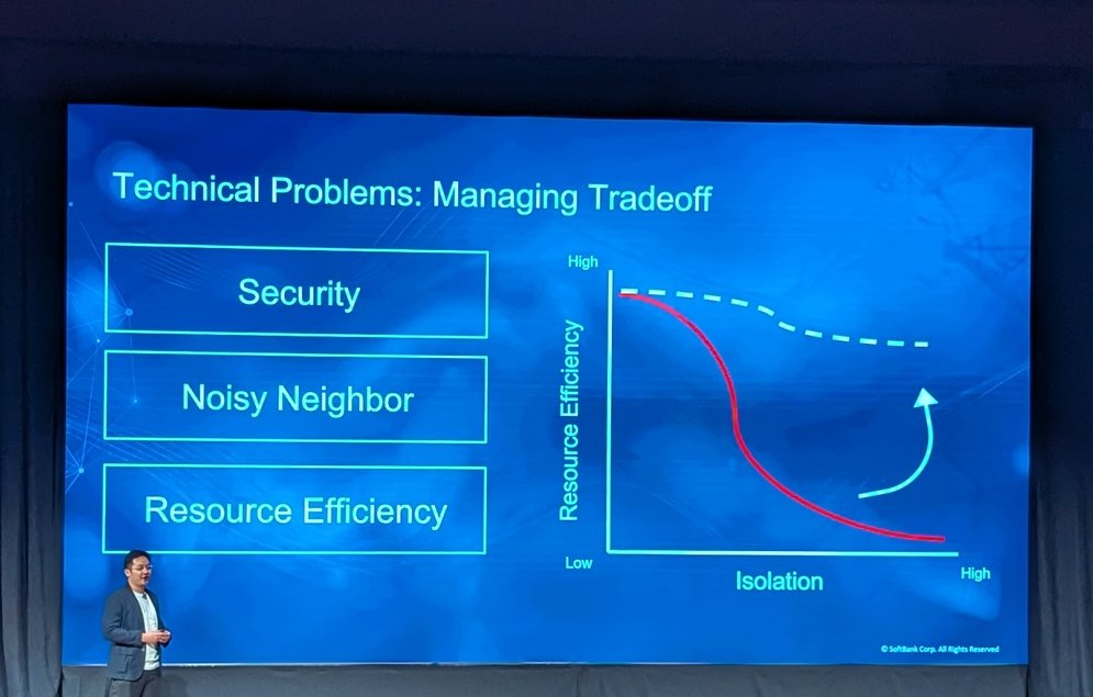 SoftBank slide Technical Problems: Managing Tradeoff with security, noisy neighbor and resource efficiency, and a curve of resource efficiency falling as isolation rises