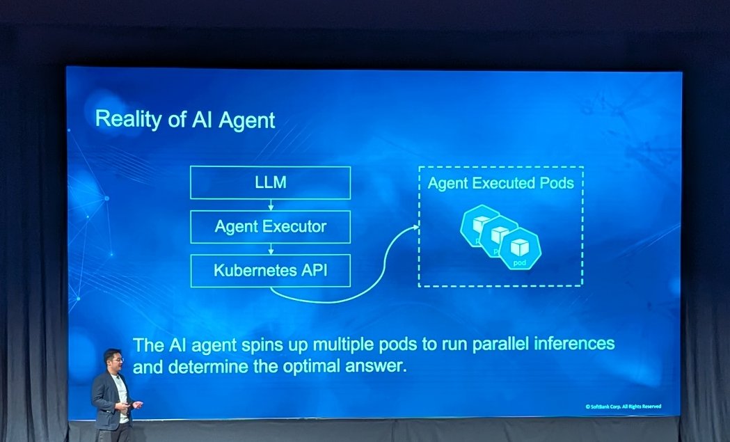 SoftBank slide Reality of AI Agent showing an LLM, an agent executor and the Kubernetes API spinning up agent-executed pods