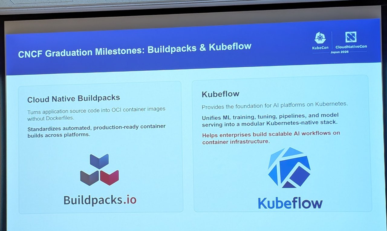 Slide CNCF Graduation Milestones: Buildpacks and Kubeflow with both project logos
