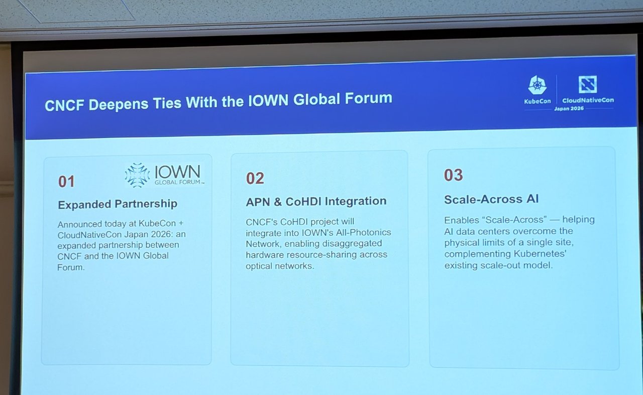 Slide CNCF Deepens Ties With the IOWN Global Forum: expanded partnership, APN and CoHDI integration, and Scale-Across AI