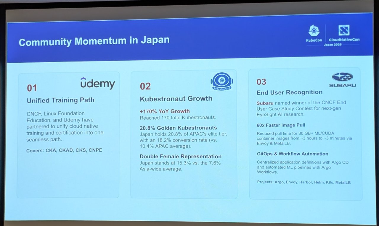 Slide Community Momentum in Japan: unified training path with Udemy, Kubestronaut growth, and Subaru end user recognition