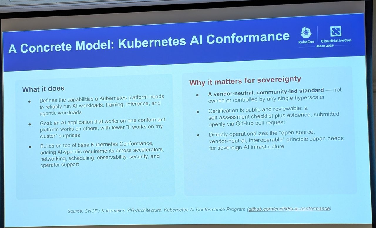 Slide A Concrete Model: Kubernetes AI Conformance, listing what it does and why it matters for sovereignty