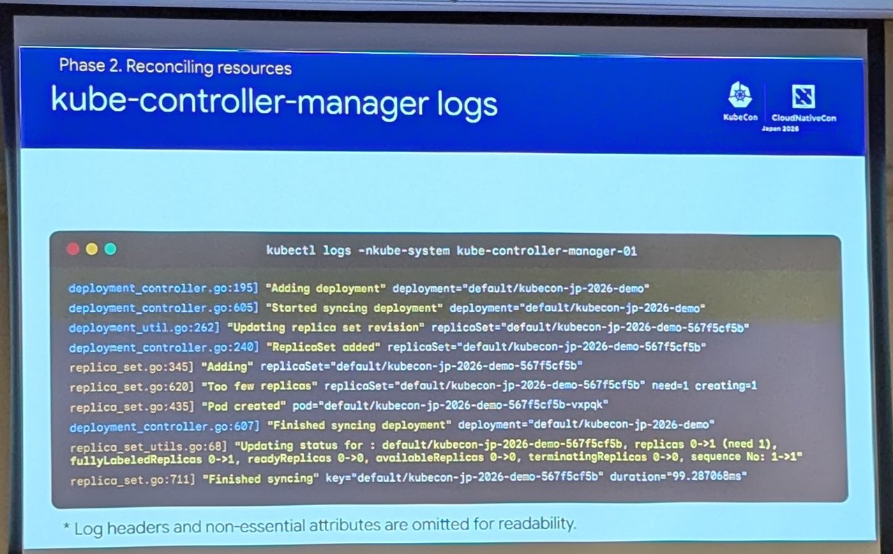 Lightning talk slide kube-controller-manager logs showing the deployment and replicaset controllers creating a ReplicaSet and a Pod