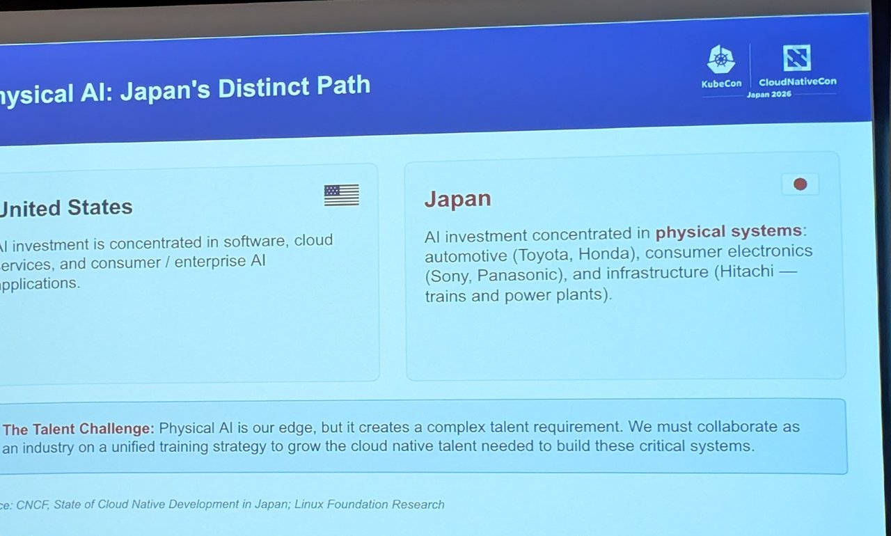 Slide Physical AI: Japan's Distinct Path comparing United States AI investment in software with Japan's focus on physical systems