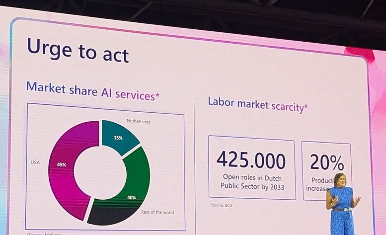 Keynote screen with an Urge to act slide: a donut chart of AI services market share and a labour market scarcity panel citing 425.000 open roles in the Dutch public sector by 2033