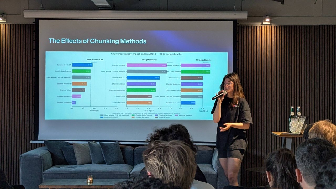 A bar chart slide, The Effects of Chunking Methods, comparing chunking strategies on Recall@10 for SWE-bench Lite, LongMemEval and FinanceBench