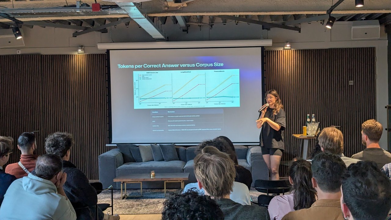 A slide titled Tokens per Correct Answer versus Corpus Size with three log-log charts, with the Qdrant speaker next to it