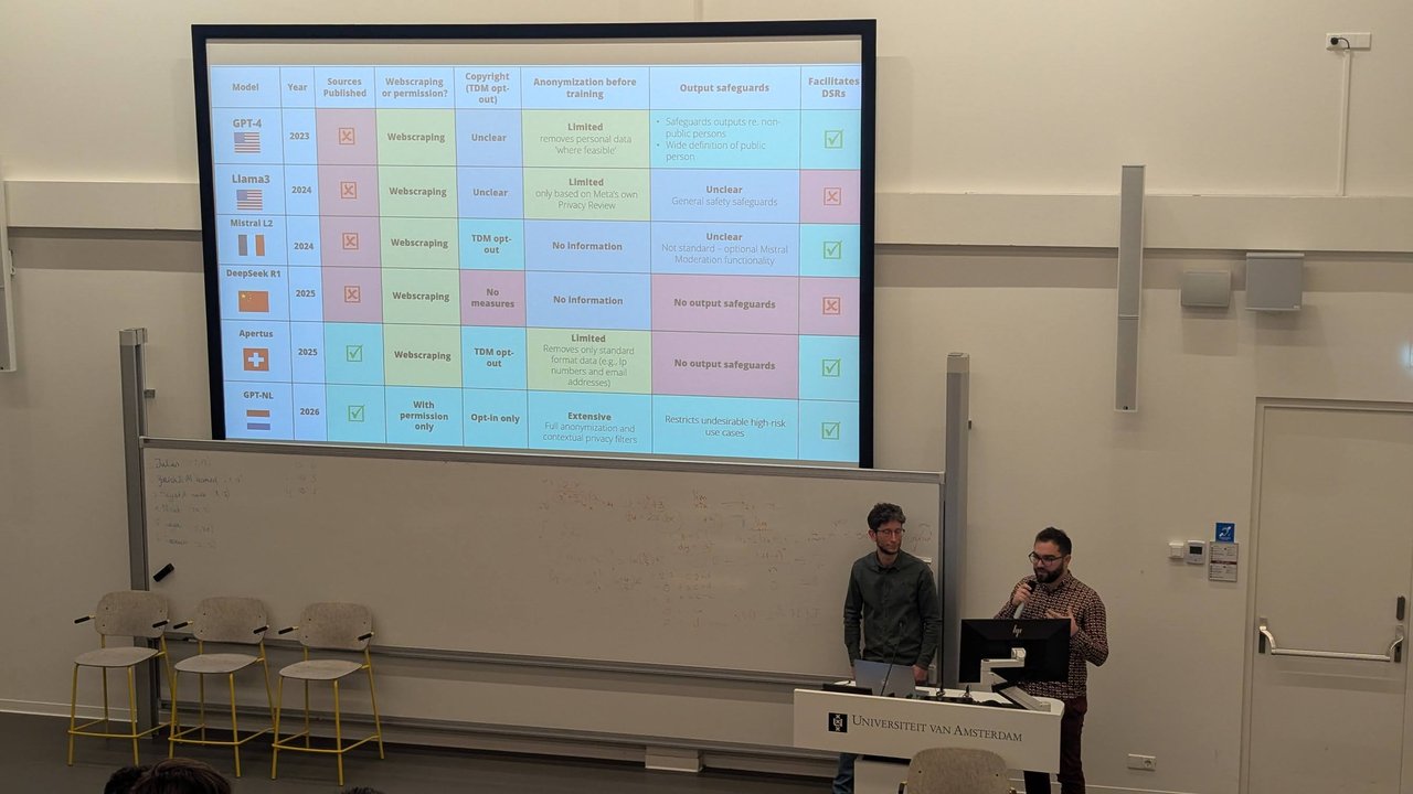 Comparison table of GPT-4, Llama3, Mistral L2, DeepSeek R1, Apertus and GPT-NL on sources, web scraping, copyright, anonymisation, output safeguards and data subject requests