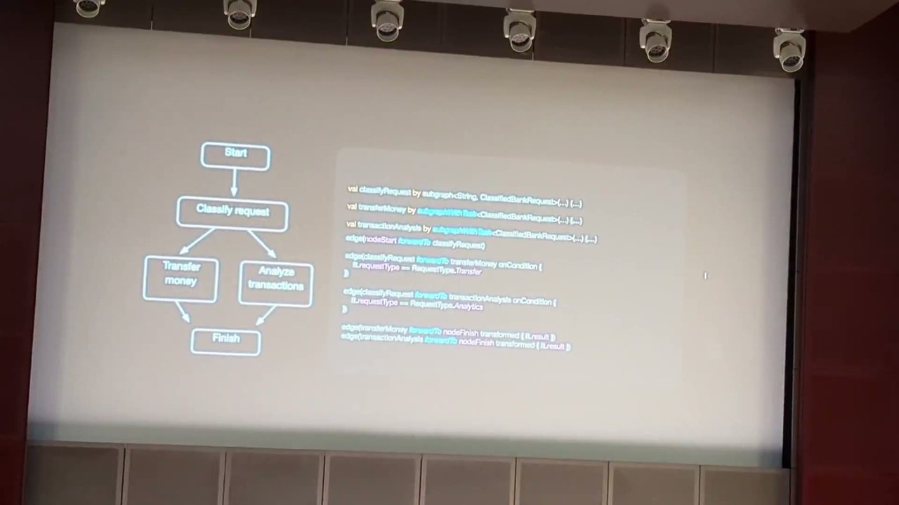 Slide showing a Koog strategy graph: a start node, a Classify request node, branches for Transfer money and Analyze transactions, and a Finish node, with Kotlin code beside it