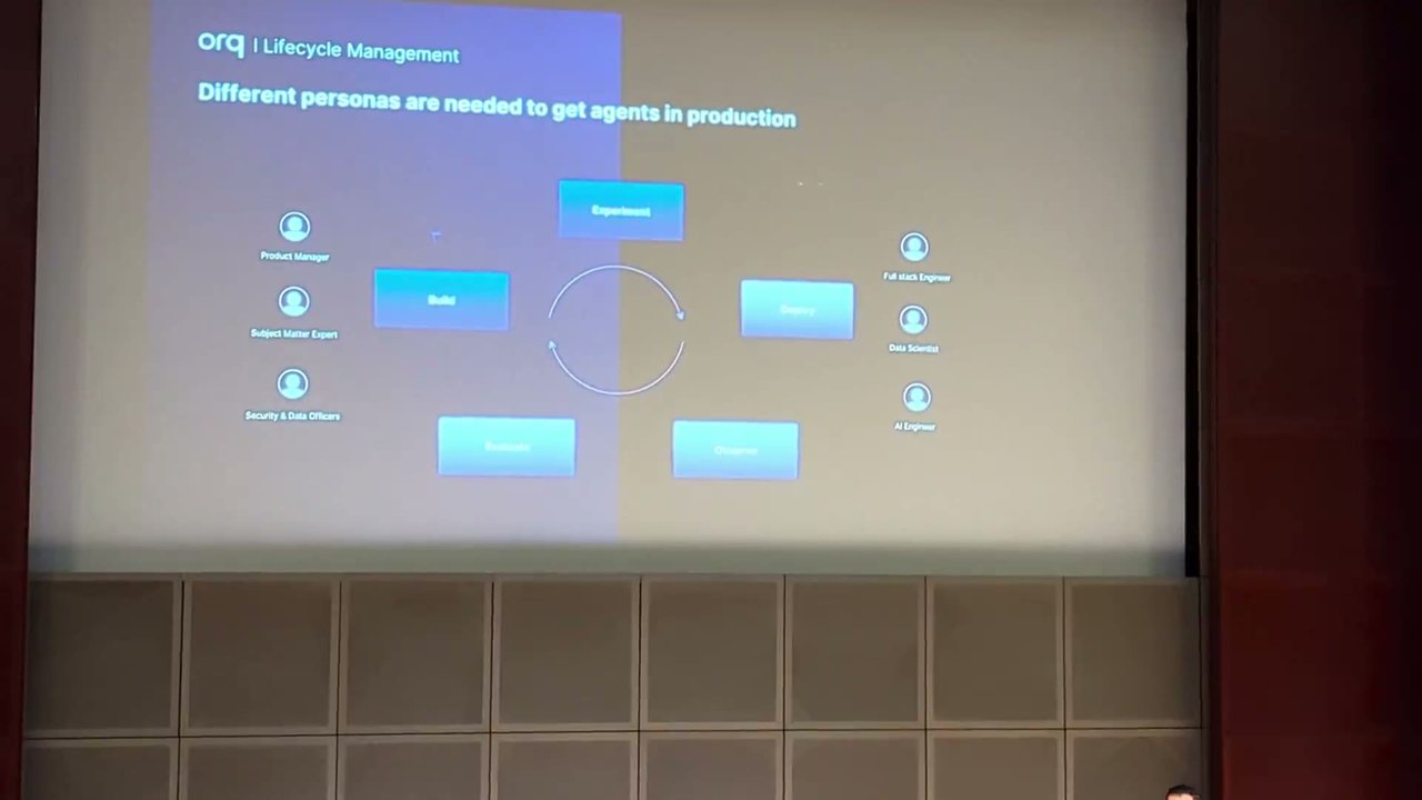 Slide from the orq.ai talk titled Lifecycle Management, saying different personas are needed to get agents into production, with a cycle of build, experiment, deploy and monitor stages