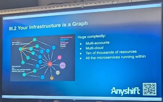 Slide 'III.2 Your Infrastructure is a Graph' with a node graph and a list: multi-accounts, multi-cloud, tens of thousands of resources