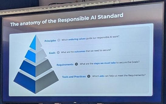 Pyramid slide 'The anatomy of the Responsible AI Standard' with Principles, Goals, Requirements and Tools and Practices