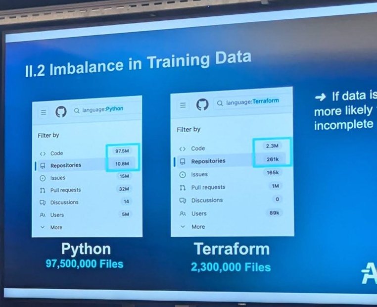 Slide 'II.2 Imbalance in Training Data' comparing Python at 97,500,000 files and Terraform at 2,300,000 files