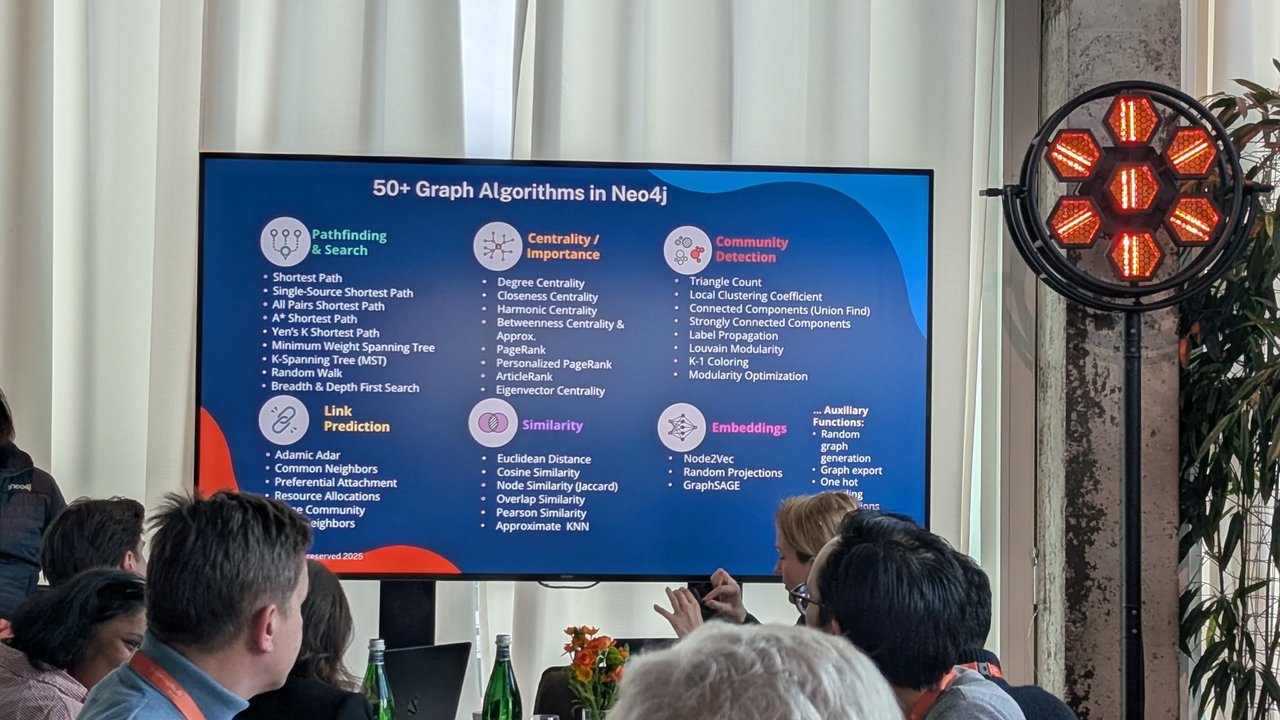 50+ Graph Algorithms in Neo4j slide at GraphSummit Amsterdam 2025 grouping pathfinding, centrality, community detection, similarity and embeddings