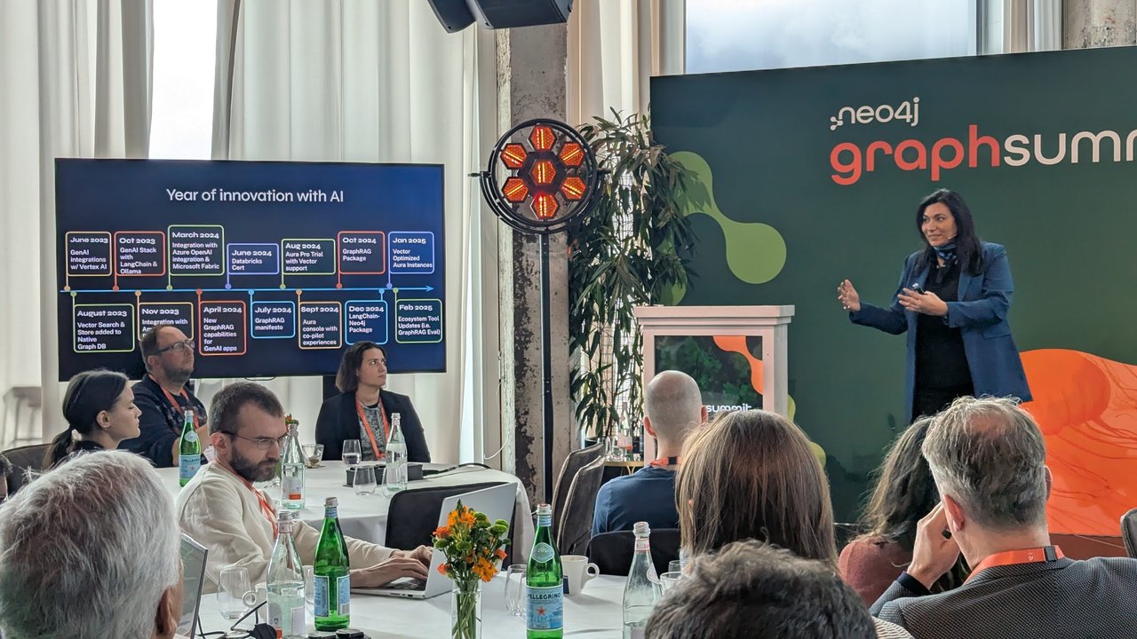 Neo4j Year of innovation with AI slide at GraphSummit Amsterdam 2025 listing GraphRAG, vector search and LangChain milestones
