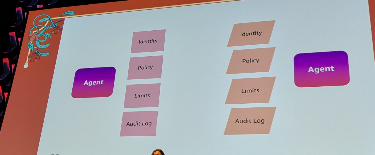 Slide: an agent surrounded by identity, policy, limits and audit log