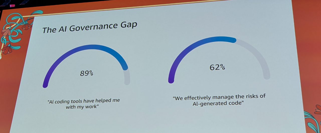 Slide: the AI governance gap, 89% and 62%