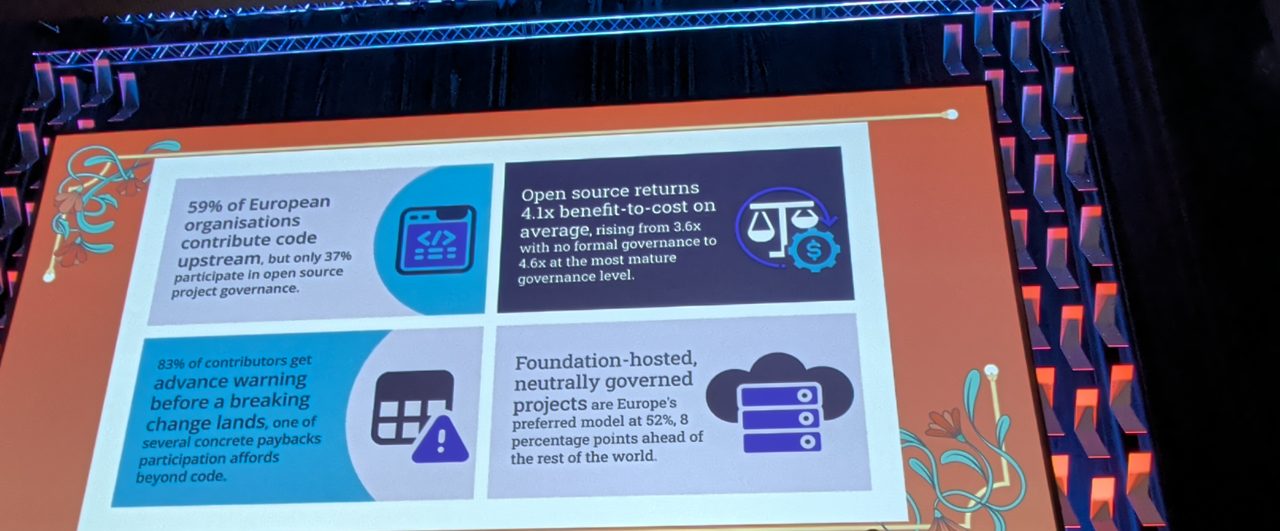 Slide: European code contribution versus governance participation