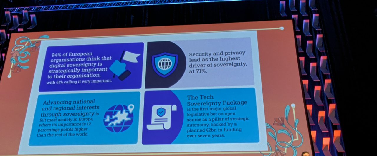 Slide: digital sovereignty statistics for European organisations
